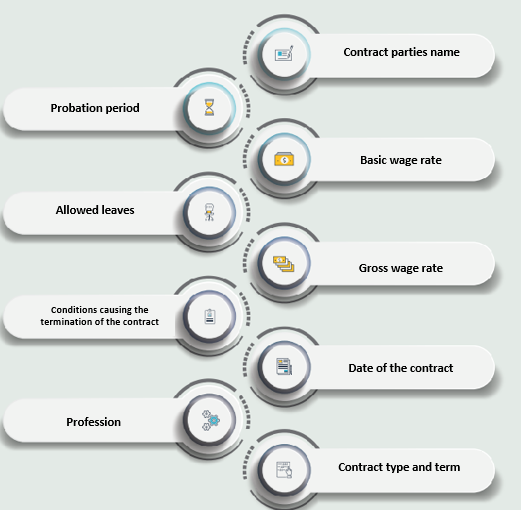  Domestic Worker Work Contract