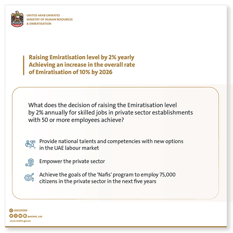  What does the decision to raise the Emiratisation rate 2% annually for skilled jobs in private sector establishments with 50 or more employees achieve 