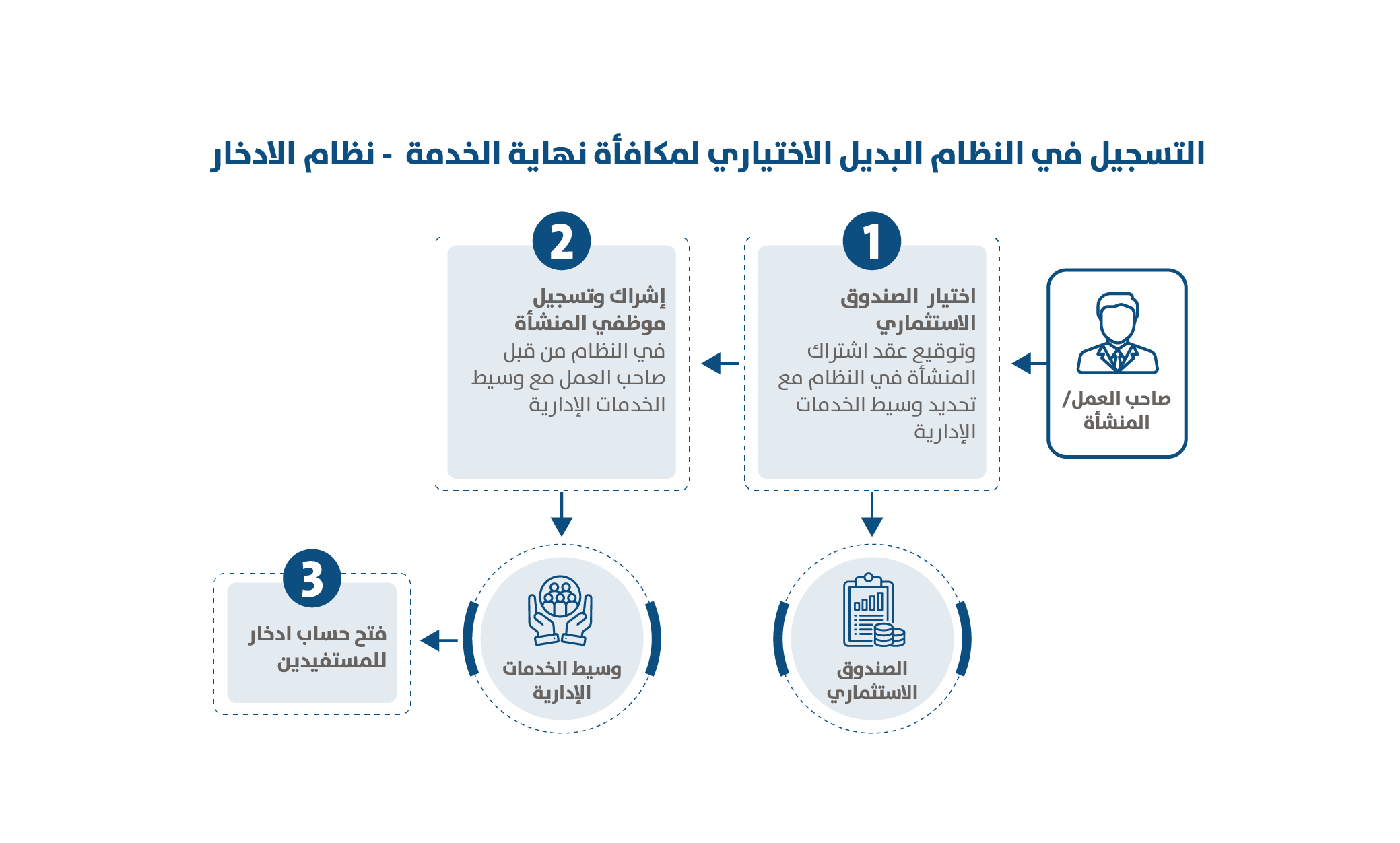  نظام الادخار