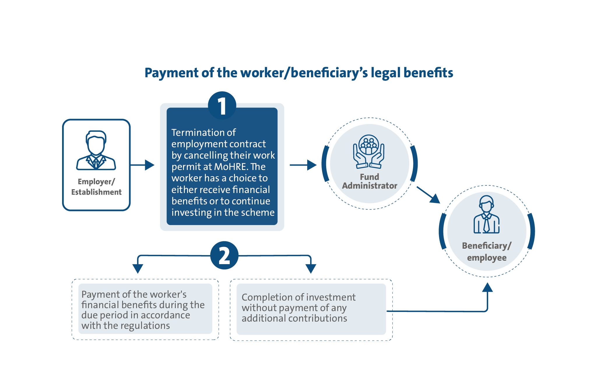  Savings Scheme
