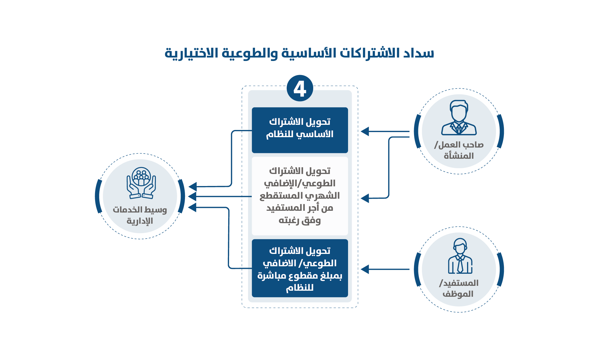  نظام الادخار