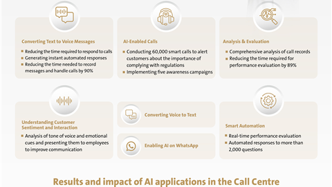 AI redefines the customer experience at MoHRE Call Centre
