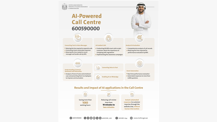 AI redefines the customer experience at MoHRE Call Centre