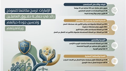 سوق العمل الإماراتي نموذج ريادي في الحماية الاجتماعية وضمان مستحقات العاملين