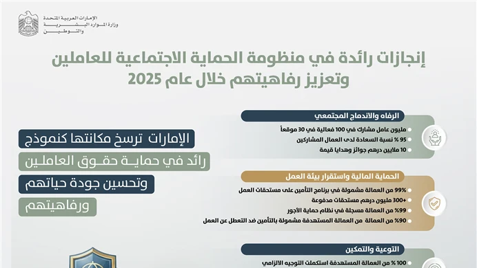 سوق العمل الإماراتي نموذج ريادي في الحماية الاجتماعية وضمان مستحقات العاملين