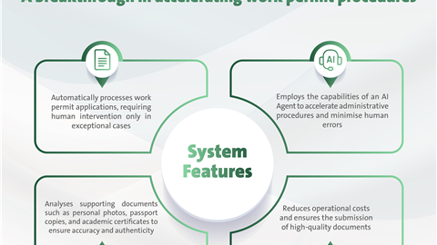 MoHRE Launches “Eye” AI-Powered System at GITEX Global 2025, Revolutionising Work Permit Processing