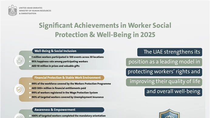 UAE Labour Market: A pioneering model in social security and protecting workers’ entitlements