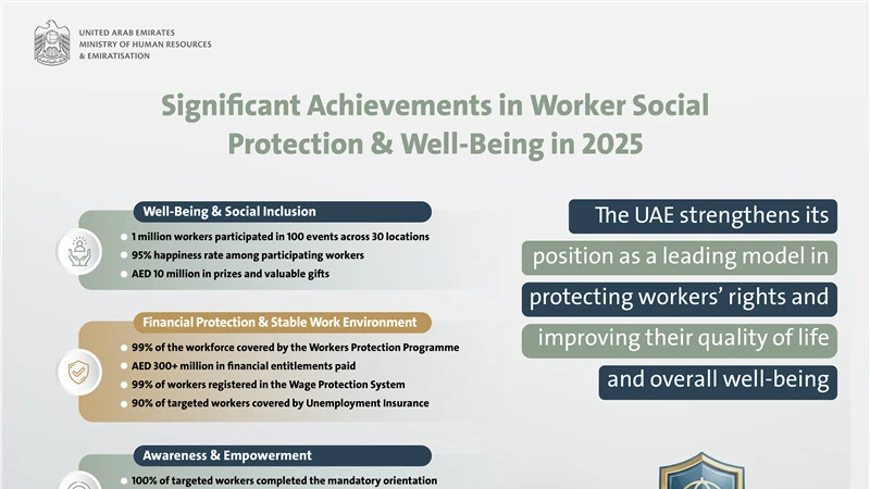 UAE Labour Market: A pioneering model in social security and protecting workers’ entitlements