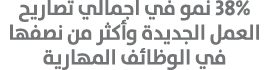 38% نمو في اجمالي تصاريح العمل الجديدة وأكثر من نصفها في الوظائف المهارية
