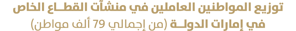 توزيع المواطنين العاملين في منشآت القطــاع الخاص في إمارات الدولــة (من إجمالي 79 ألف مواطن) 
