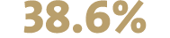 38.6%