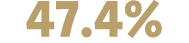 47.4%