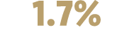 1.7%
