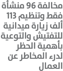 مخالفة 96 منشأة فقط وتنظيم 113 ألف زيارة ميدانية للتفتيش والتوعية بأهمية الحظر لدرء المخاطر عن العمال 