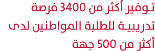 توفير أكثر من 3400 فرصة تدريبية للطلبة المواطنين لدى أكثر من 500 جهة 