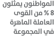 المواطنون يمثلون 8 % من القوى العاملة الماهرة في المجموعة 