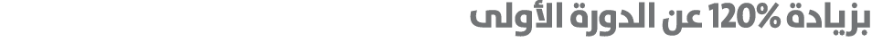بزيادة 120% عن الدورة الأولى 
