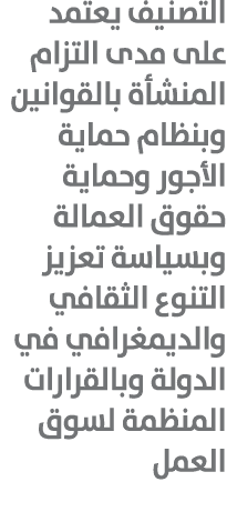 التصنيف يعتمد على مدى التزام المنشأة بالقوانين وبنظام حماية الأجور وحماية حقوق العمالة وبسياسة تعزيز التنوع الثقافي و...