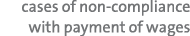 cases of non-compliance with payment of wages