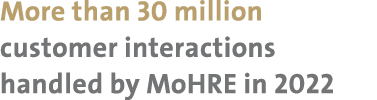 More than 30 million customer interactions handled by MoHRE in 2022 