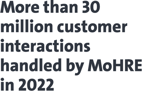 More than 30 million customer interactions handled by MoHRE in 2022 