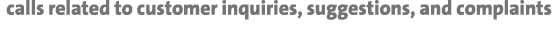 calls related to customer inquiries, suggestions, and complaints