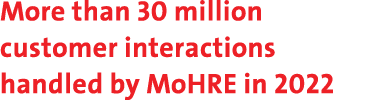 More than 30 million customer interactions handled by MoHRE in 2022 