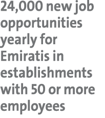24,000 new job opportunities yearly for Emiratis in establishments with 50 or more employees 