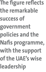The figure reflects the remarkable success of government policies and the Nafis programme, with the support of the UA...