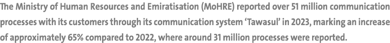 The Ministry of Human Resources and Emiratisation (MoHRE) reported over 51 million communication processes with its c...