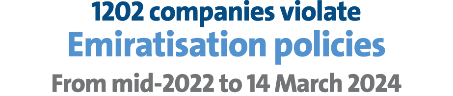 1202 companies violate Emiratisation policies From mid 2022 to 14 March 2024