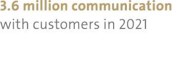 3 6 million communication with customers in 2021 