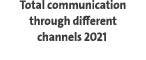 Total communication through different channels 2021