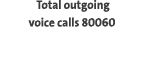 Total outgoing voice calls 80060