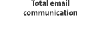 Total email communication