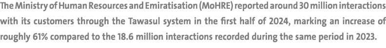 The Ministry of Human Resources and Emiratisation (MoHRE) reported around 30 million interactions with its customers ...