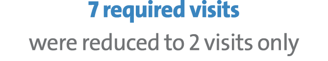 7 required visits were reduced to 2 visits only