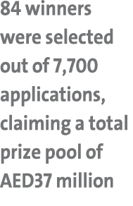 84 winners were selected out of 7,700 applications, claiming a total prize pool of AED37 million