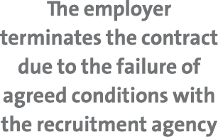 The employer terminates the contract due to the failure of agreed conditions with the recruitment agency