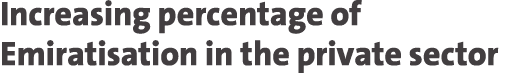 Increasing percentage of Emiratisation in the private sector
