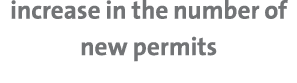 increase in the number of new permits