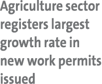 Agriculture sector registers largest growth rate in new work permits issued