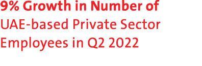 9% Growth in Number of UAE-based Private Sector Employees in Q2 2022 